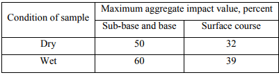Desirable Properties & List of Tests: Aggregates - 2 | Transportation Engineering - Civil Engineering (CE)