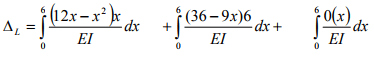 The Force Method of Analysis: Frames - 1 | Structural Analysis - Civil Engineering (CE)