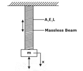 longitudinal vibrations of a beam
