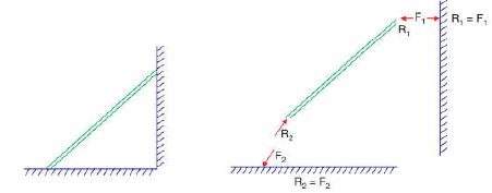 Summary: Rigid Body | Engineering Mechanics - Civil Engineering (CE)