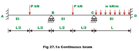 The Direct Stiffness Method: Beams - 1 | Structural Analysis - Civil Engineering (CE)