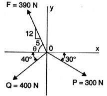 Summary: Resultant of Force System | Engineering Mechanics - Civil Engineering (CE)