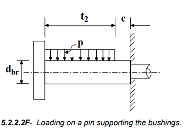 Design Procedures for Rigid & Flexible Rubber Bushed Couplings | Design of Machine Elements - Mechanical Engineering