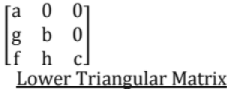 Chapter - 1 Mathematics (Part - 1) | Additional Study Material for Mechanical Engineering