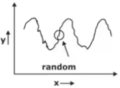 Study Notes on Forecasting | Industrial Engineering - Mechanical Engineering