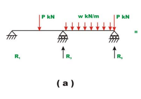 The Direct Stiffness Method: Beams - 2 | Structural Analysis - Civil Engineering (CE)