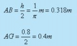 Hydrostatic Thrusts on Submerged Plane Surface - Fluid Statics - Mechanical Engineering