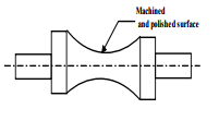 Design For Dynamic Loading - 1 | Design of Machine Elements - Mechanical Engineering