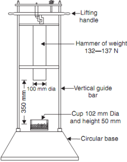 Desirable Properties & List of Tests: Aggregates - 2 | Transportation Engineering - Civil Engineering (CE)