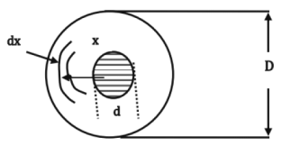 Chapter 10 - Power System (Part - 1) | Additional Study Material for Mechanical Engineering