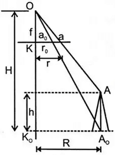 Photogrammetry | Geomatics Engineering (Surveying) - Civil Engineering (CE)