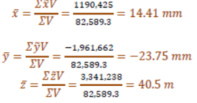 Centre of Gravity for Composite Bodies | Engineering Mechanics - Civil Engineering (CE)