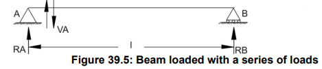 Influence Lines for Beams - 2 | Structural Analysis - Civil Engineering (CE)
