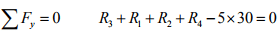 The Force Method of Analysis: Beams - 4 | Structural Analysis - Civil Engineering (CE)