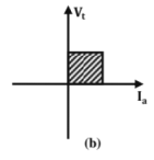 Chapter 8 - Power Electronics (Part - 2) | Additional Study Material for Mechanical Engineering