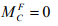 The Direct Stiffness Method: Beams - 7 | Structural Analysis - Civil Engineering (CE)