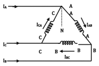 Chapter 11 - Machines (Part-1) | Additional Study Material for Mechanical Engineering