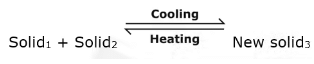 Phase Diagrams | Engineering Materials - Mechanical Engineering