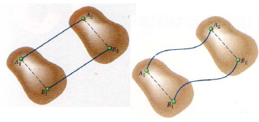 Moment of Force on a Rigid Body | Engineering Mechanics - Civil Engineering (CE)