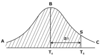 Study Notes on CPM & PERT | Industrial Engineering - Mechanical Engineering