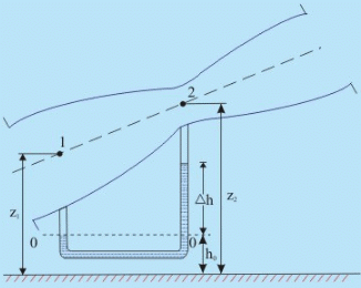 Measurement of Flow Rate Through Pipe | Fluid Mechanics for Mechanical Engineering
