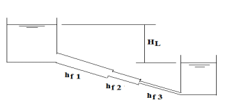 Pipes in Series and Parallel, Hardy-Cross method | Fluid Mechanics for Civil Engineering - Civil Engineering (CE)