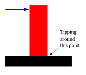 Dry Friction | Engineering Mechanics - Civil Engineering (CE)