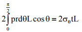Thin Cylinders | Strength of Materials (SOM) - Mechanical Engineering