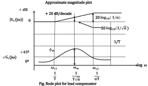 Chapter - 4 Control System | Additional Study Material for Mechanical Engineering