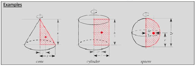 Summary: Centroid | Engineering Mechanics - Civil Engineering (CE)