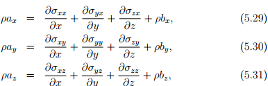 Conservation of Momentum | Physics for EmSAT Achieve