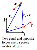 Force Couples, Pure Moments, Couples and Torques - Civil Engineering (CE)