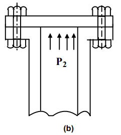 Design of Bolted Joints | Design of Machine Elements - Mechanical Engineering