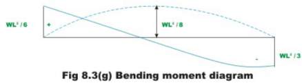The Force Method of Analysis: Beams - 2 | Structural Analysis - Civil Engineering (CE)