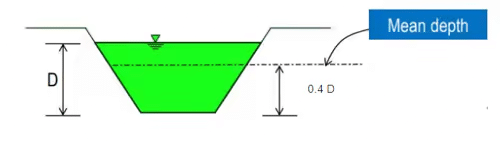 Lined & Unlined Canals | Irrigation Engineering - Civil Engineering (CE)