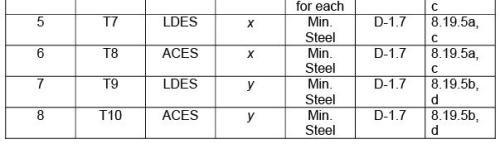 Two way Slabs - Civil Engineering (CE)