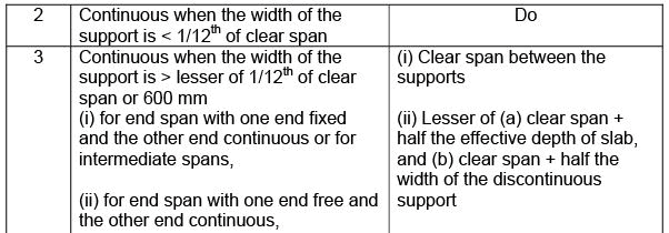 One way Slabs - Civil Engineering (CE)