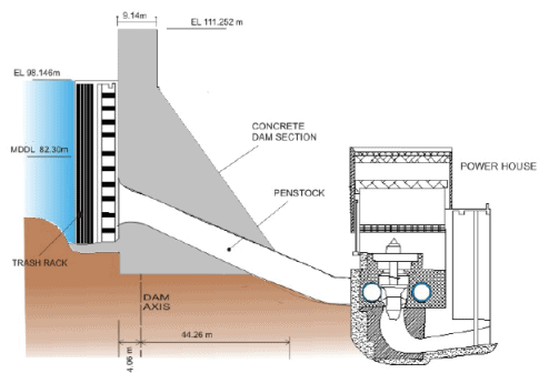 Design and Construction of Concrete Gravity Dams (Part -7)