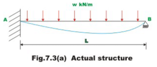 Introduction: The Force Method of Analysis - 2 | Structural Analysis - Civil Engineering (CE)