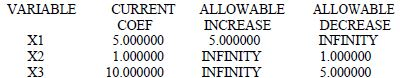Linear Programming (Part - 3) - Electronics and Communication Engineering (ECE)