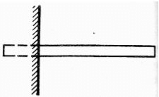 Shear Force & Bending Moment | Solid Mechanics - Mechanical Engineering