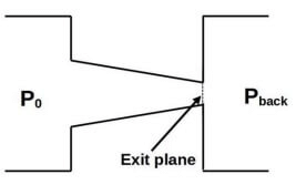 GATE Past Year Questions: Boundary Layer Theory | Fluid Mechanics for Mechanical Engineering
