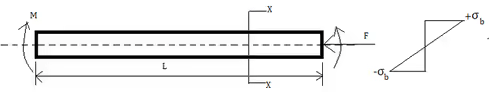 Shear Stresses in Beams | Strength of Materials (SOM) - Mechanical Engineering