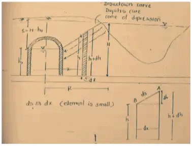 Well hydraulics and Aquifiers