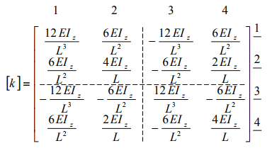 The Direct Stiffness Method: Beams - 1 | Structural Analysis - Civil Engineering (CE)