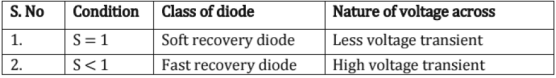 Chapter 8 - Power Electronics (Part - 1) - Mechanical Engineering