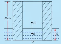 Hydrostatic Thrusts on Submerged Plane Surface - Fluid Statics - Mechanical Engineering