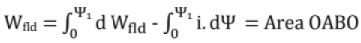 Chapter 11 - Machines (Part-3) - Mechanical Engineering