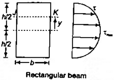 Bending & Shear Stress in Beams - 1 | Solid Mechanics - Mechanical Engineering