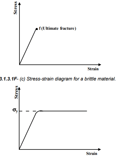Design For Static Loading - 1 | Design of Machine Elements - Mechanical Engineering